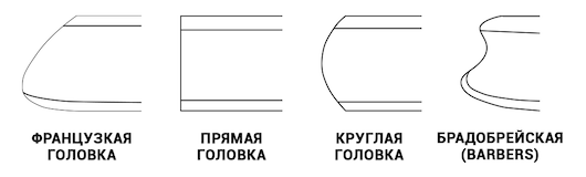 Типы головок опасных бритв Типы головок опасных бритв